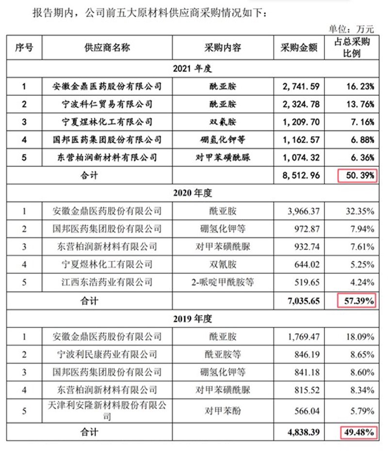 杭州贸易公司的成长之路：从小微到巨头的蜕变